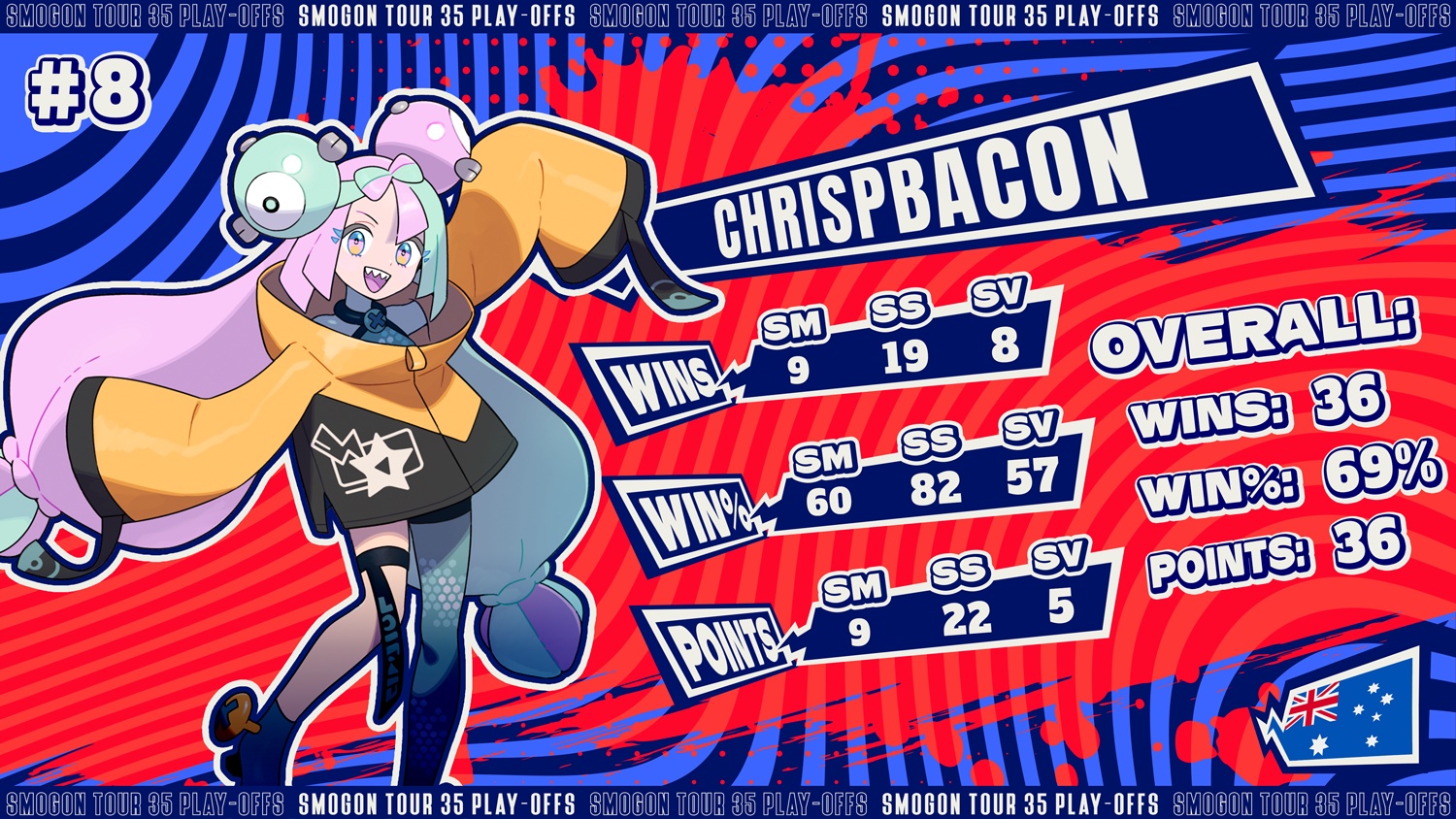 8-ChrisPBacon.png