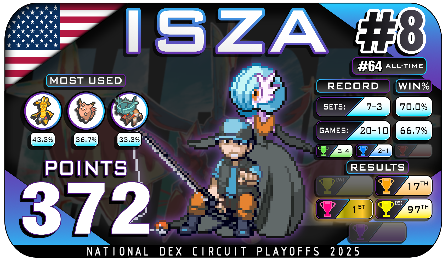 8 Isza.png