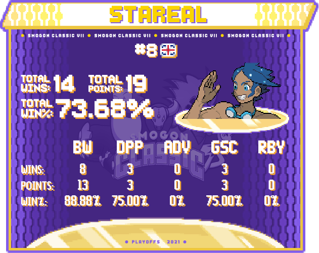 8 Stareal.png