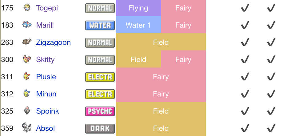 Fake Pokémon — Unused Type Combinations as of Gen 9