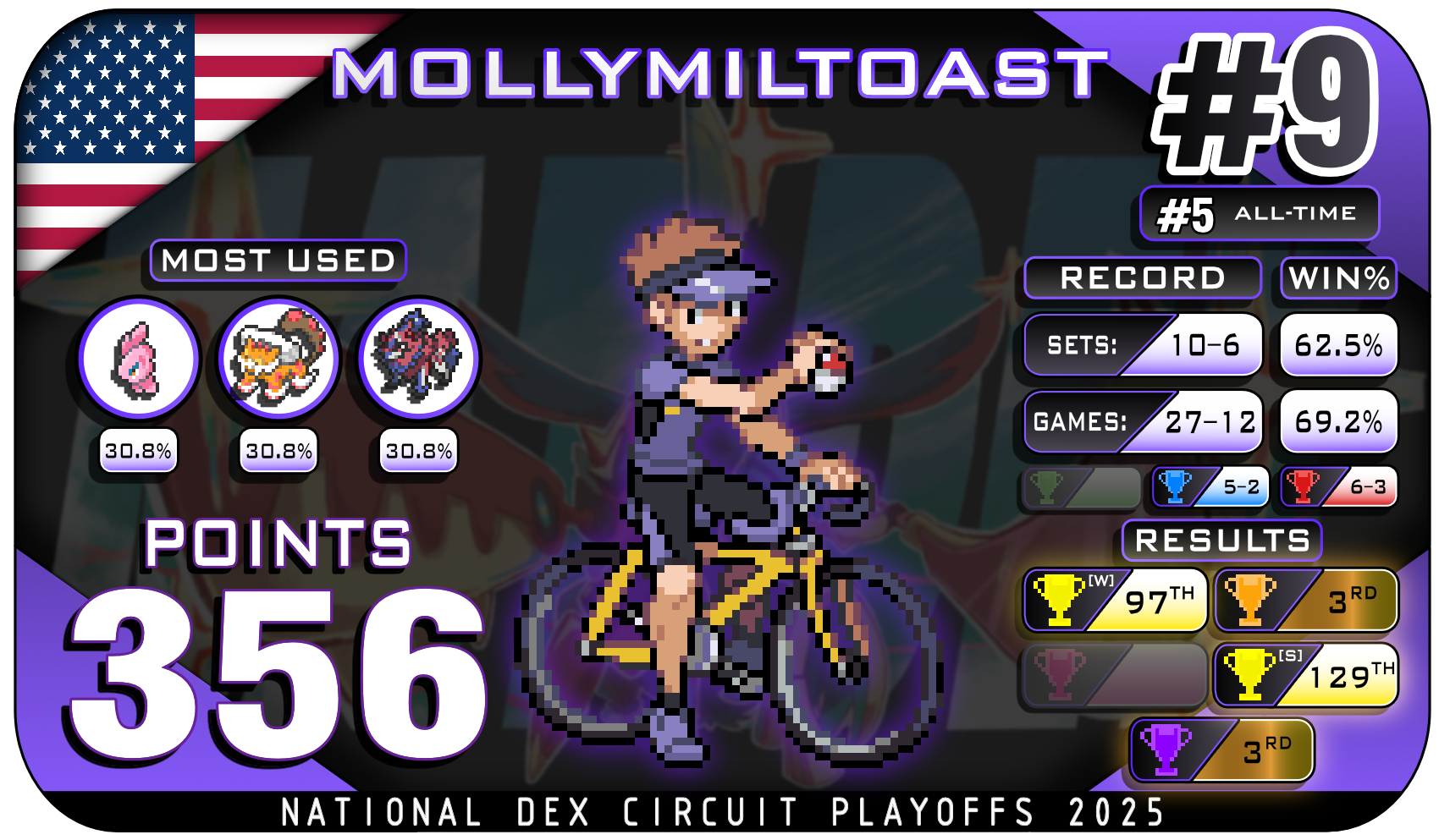 9 Mollymiltoast.png