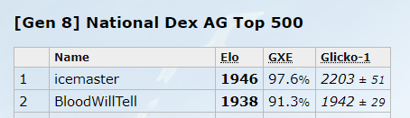 97.6gxe1940elo.PNG