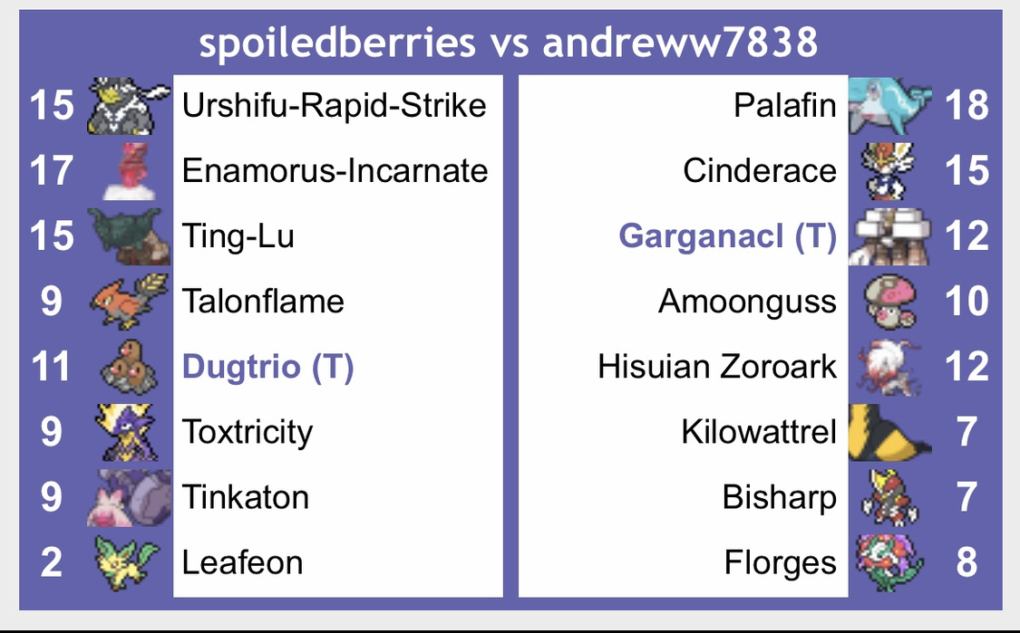 Metagame - SV Draft League General Discussion, Page 3