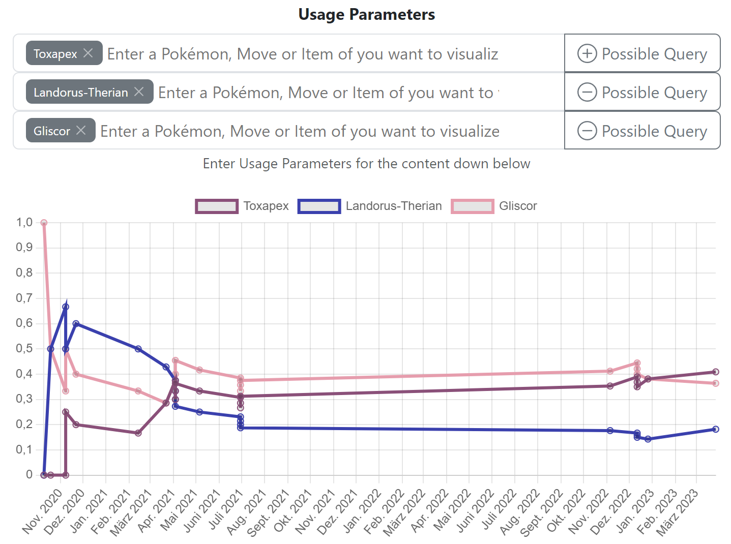 ABRGen7Stats.png