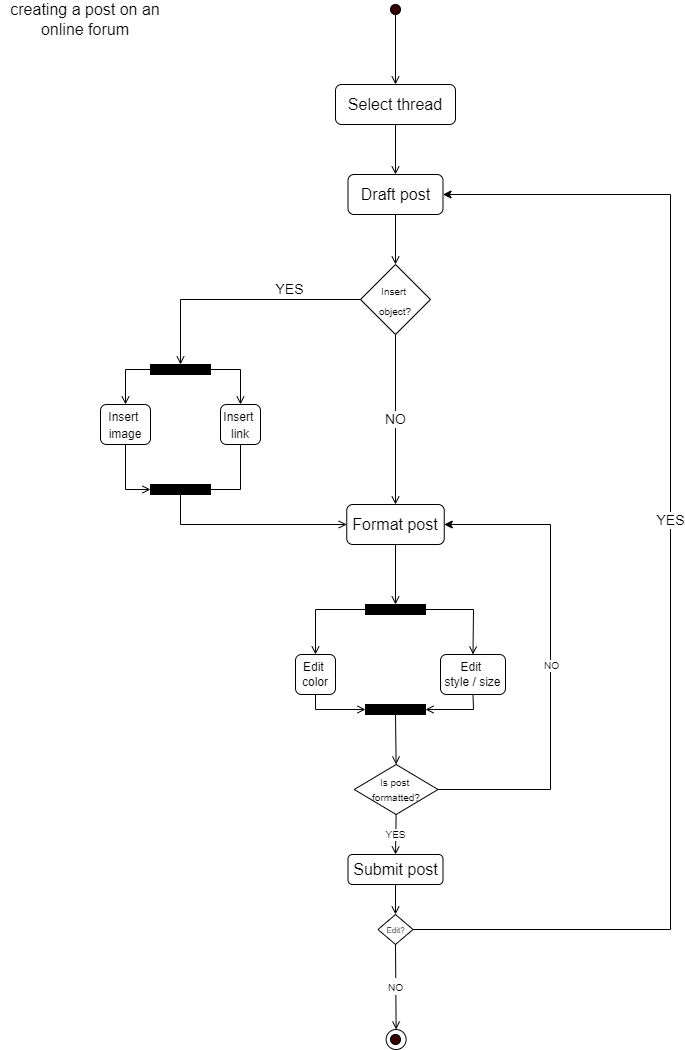 ACTIVITY DIAGRAM (1).png
