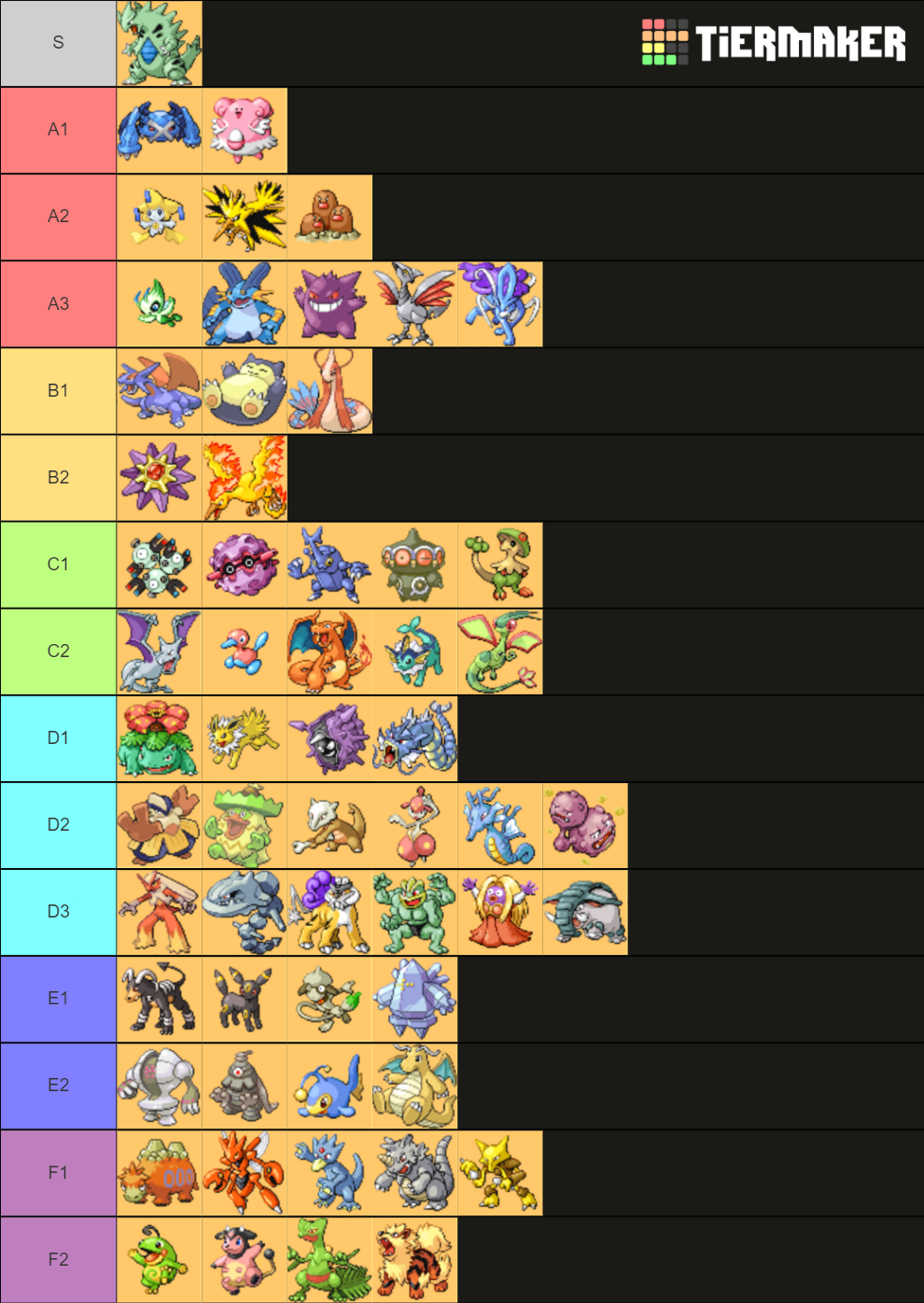 This tier list shows the broken and good bls and i also ranked sum by how  good it is in combo's