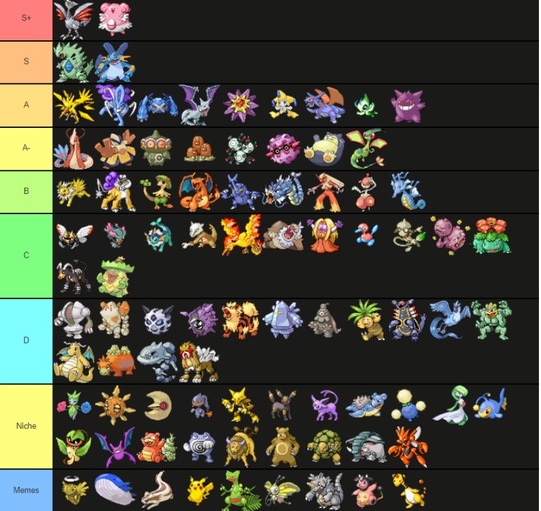 ADV OU Viability Ranking - 1 13 24.jpg