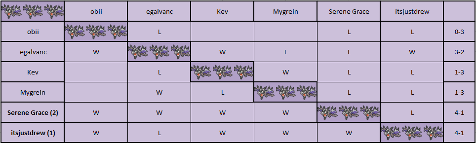 Aerodactyl Pool.png