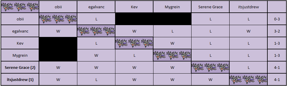 Aerodactyl Pool.png