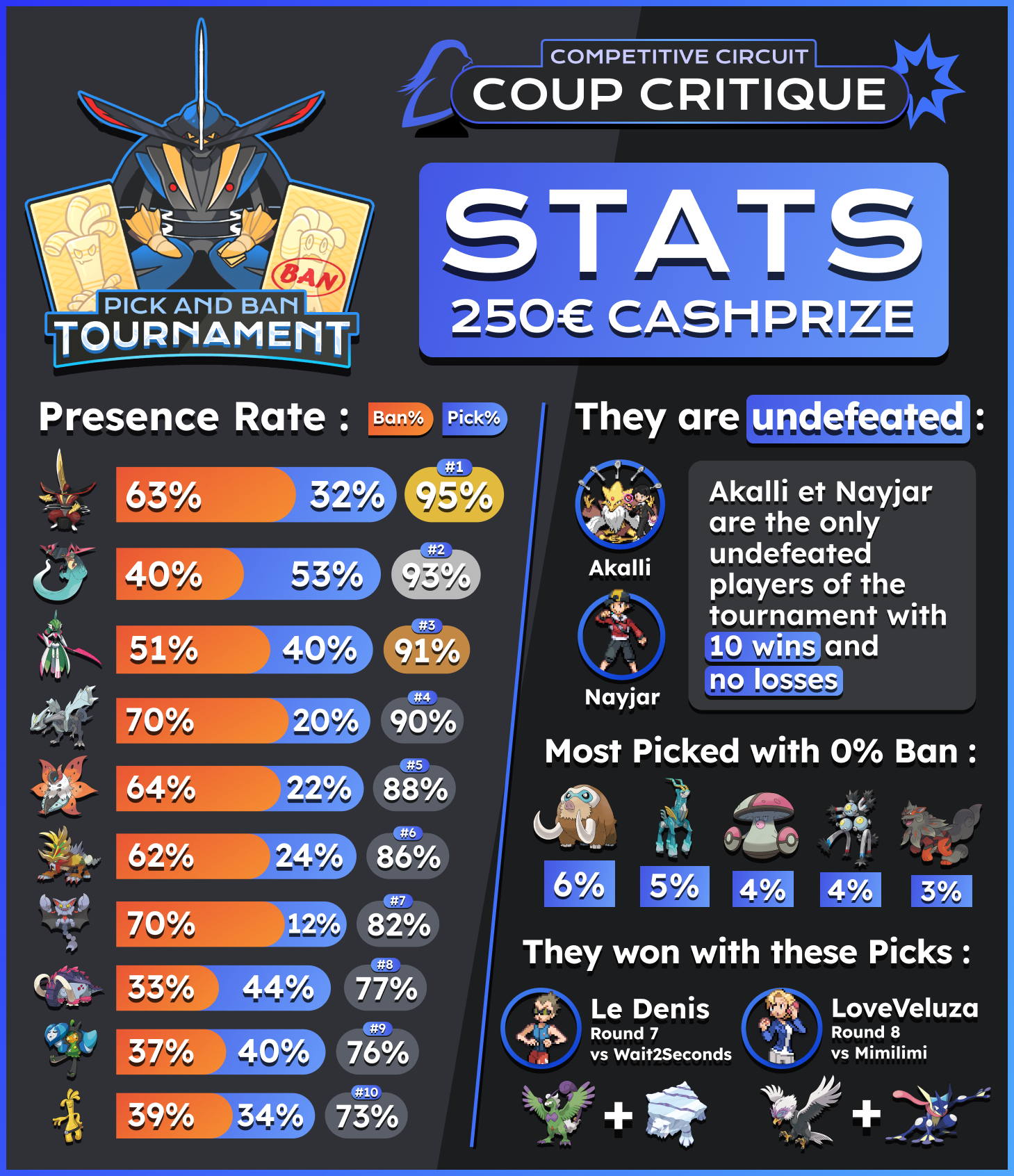 affiche_pnb_stats_r9.png
