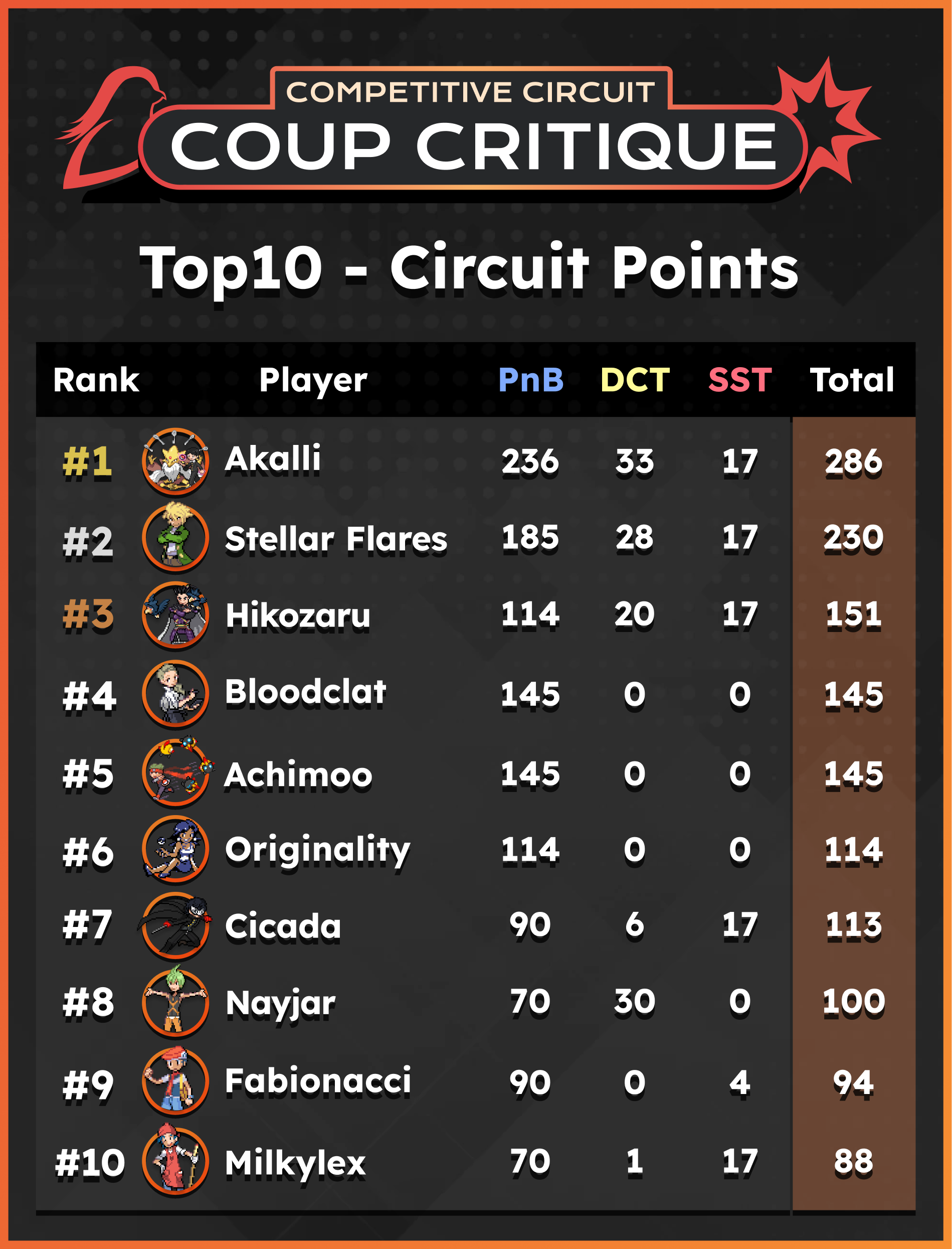 Affiche_pts_top10_1_en.png