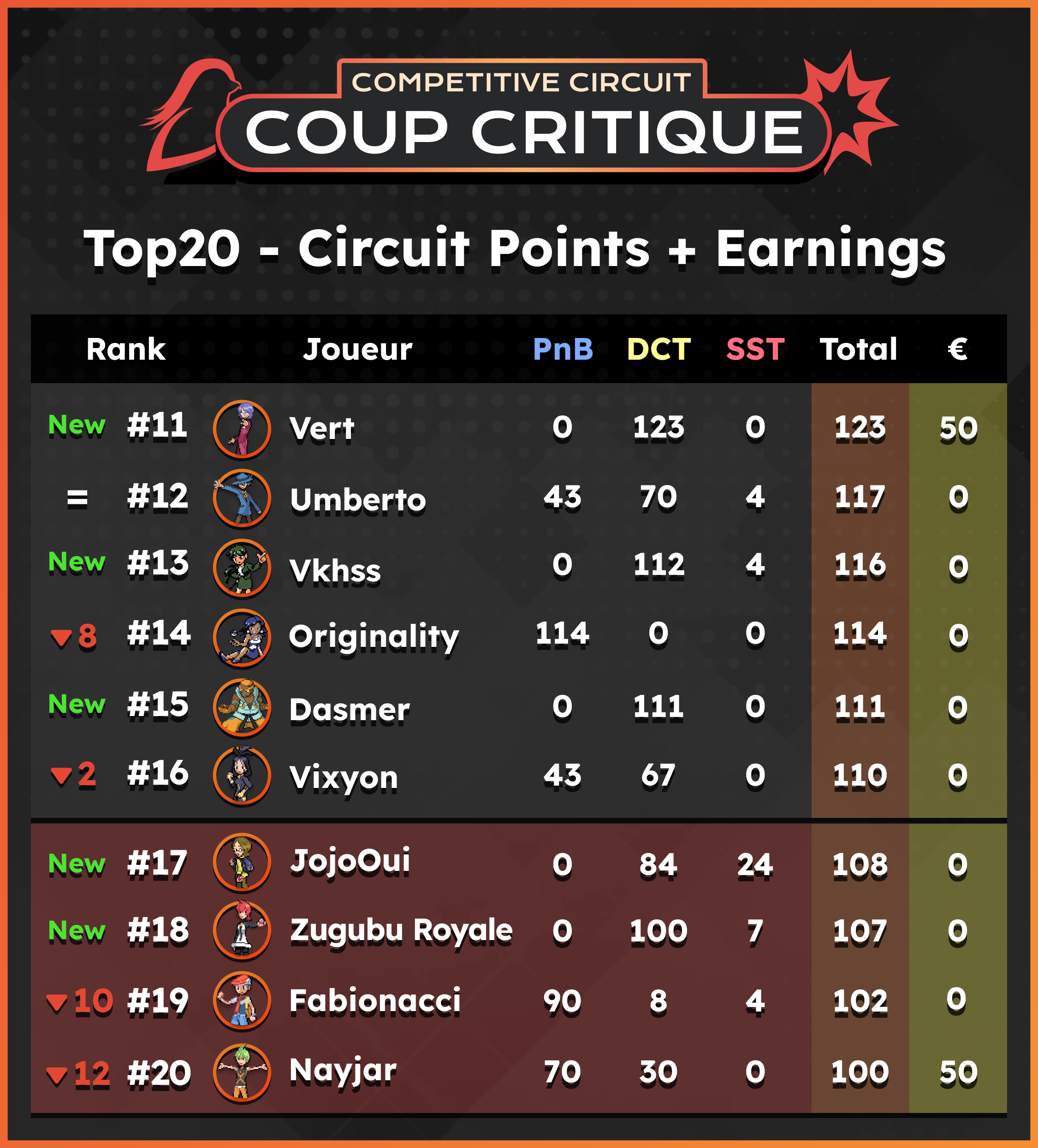 Affiche_pts_top20_2_en.png