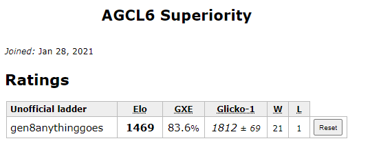 AGCL6 reaching Bronze.PNG