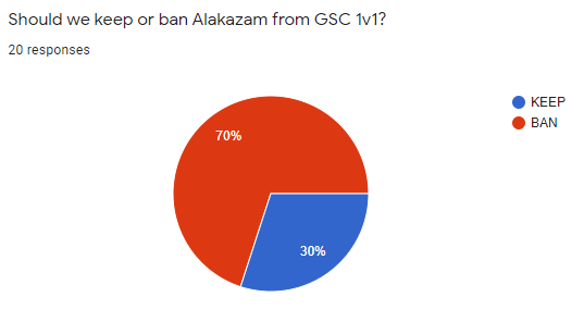 AlakazamSuspectResult.png