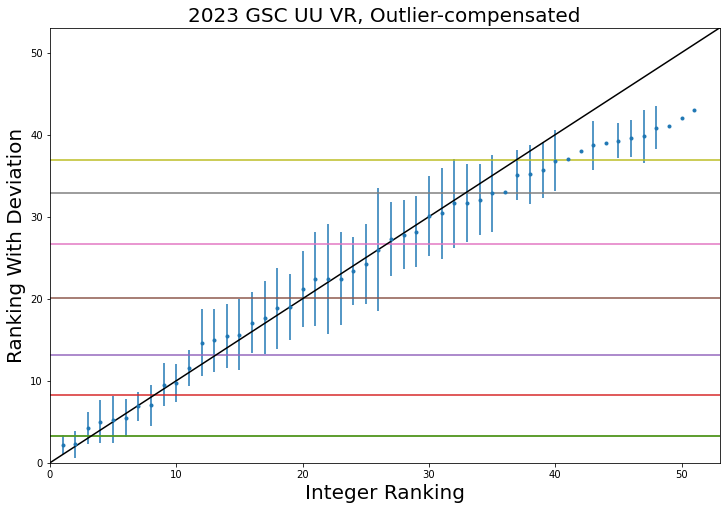 all integer ranks.png