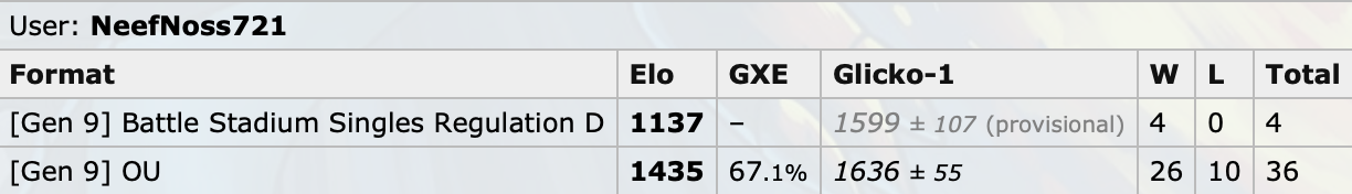Alt elo.png