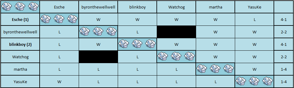 Altaria Pool.png