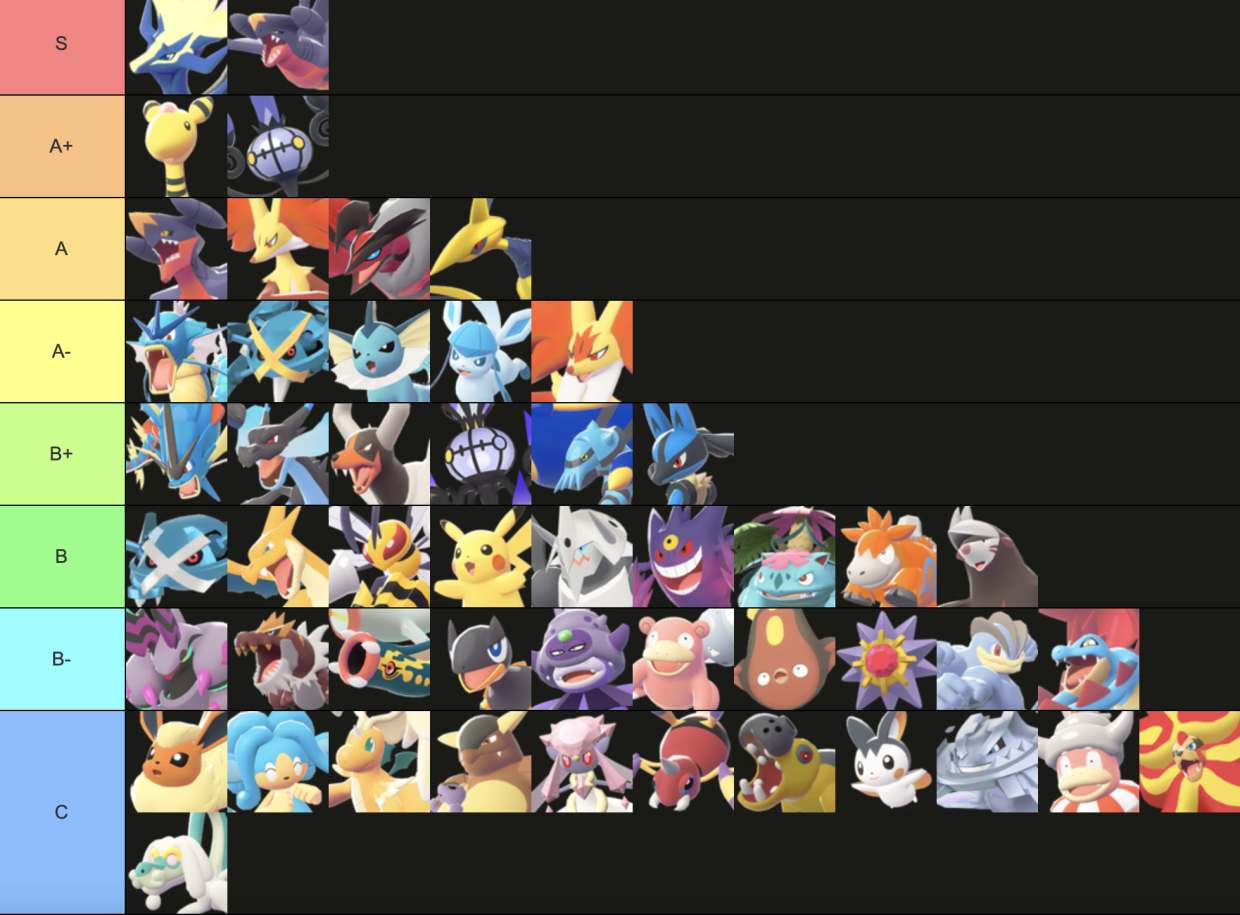 Apple S2 Tier List.png