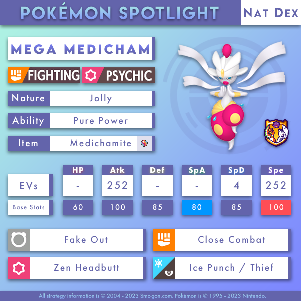 Apr_ND_MegaMedicham.png