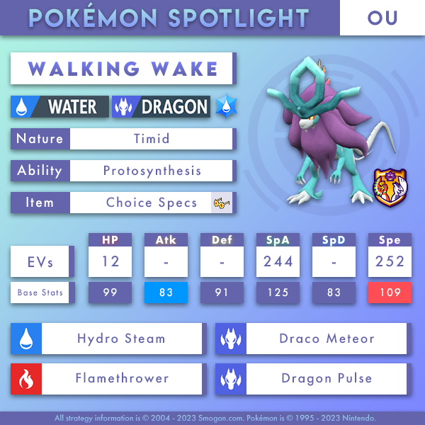 Apr_OU_WalkingWake.png