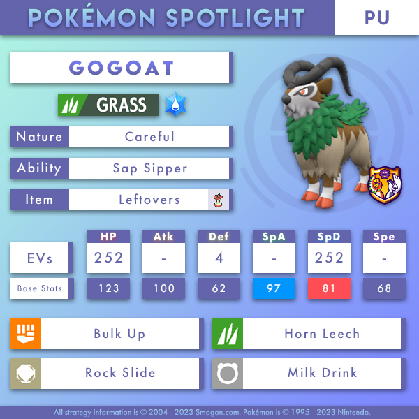 Apr_PU_Gogoat.png