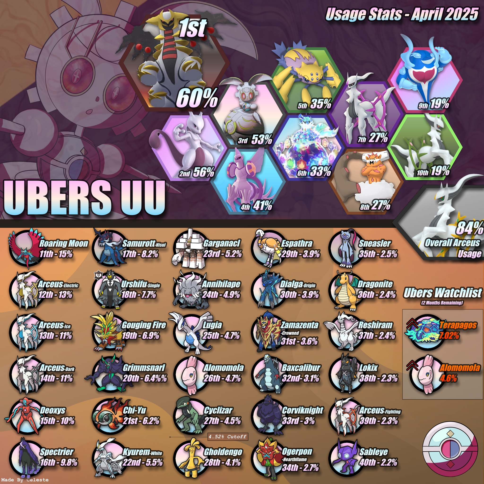 April 2025 Usage Stats Small.jpg