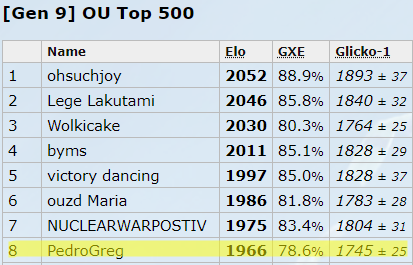 Arcanine Hisui top 8.png
