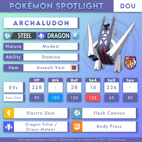 archaludon-dou.png