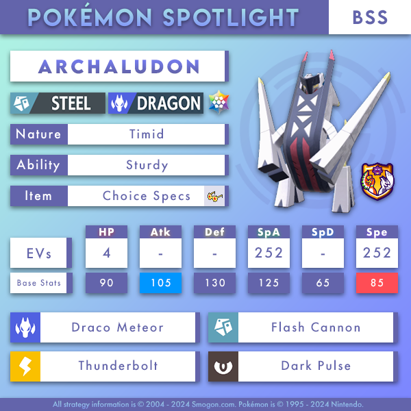 archaludon.png