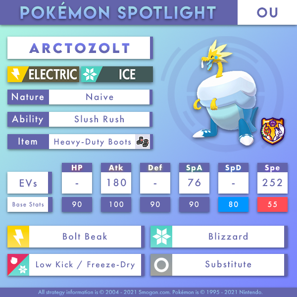 arctozolt-ou.png