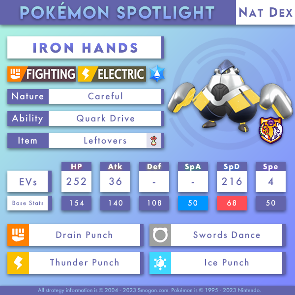 Aug_ND_IronHands.png