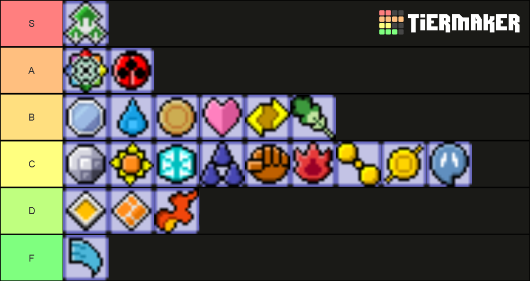 Badge Tier List.png