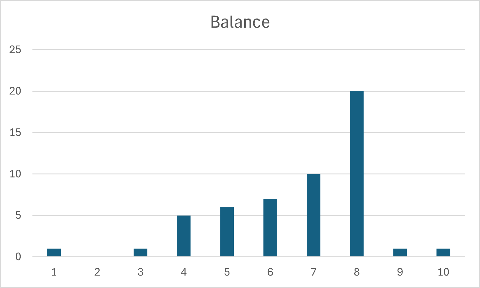Balance.png
