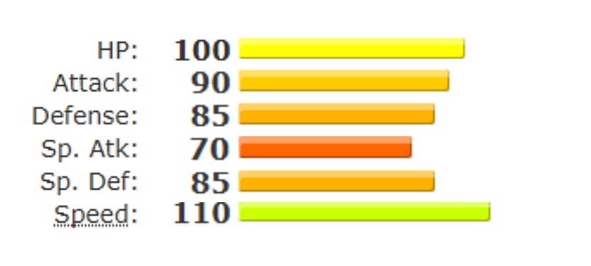 Base Roy Stats (1).jpg