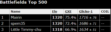 Battlefields Day 1.png