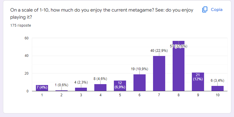 bdsp ou survey 1.png