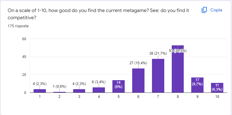 bdsp ou survey 2.png