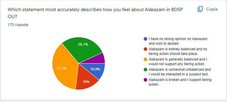 bdsp ou survey 4.png