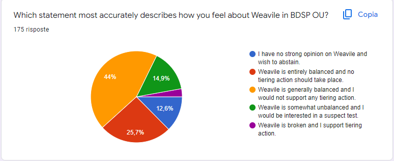 bdsp ou survey 5.png