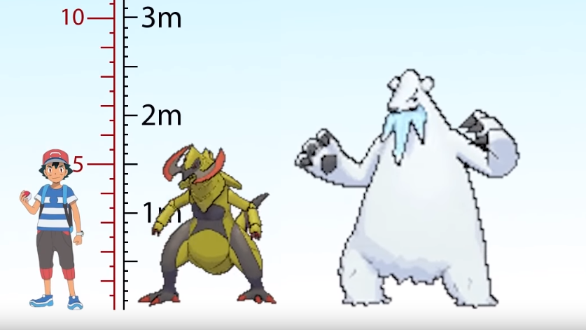 Pixelmon Size Chart