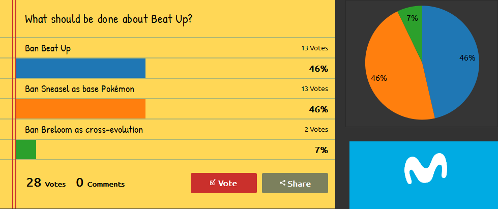 beat up poll results.png