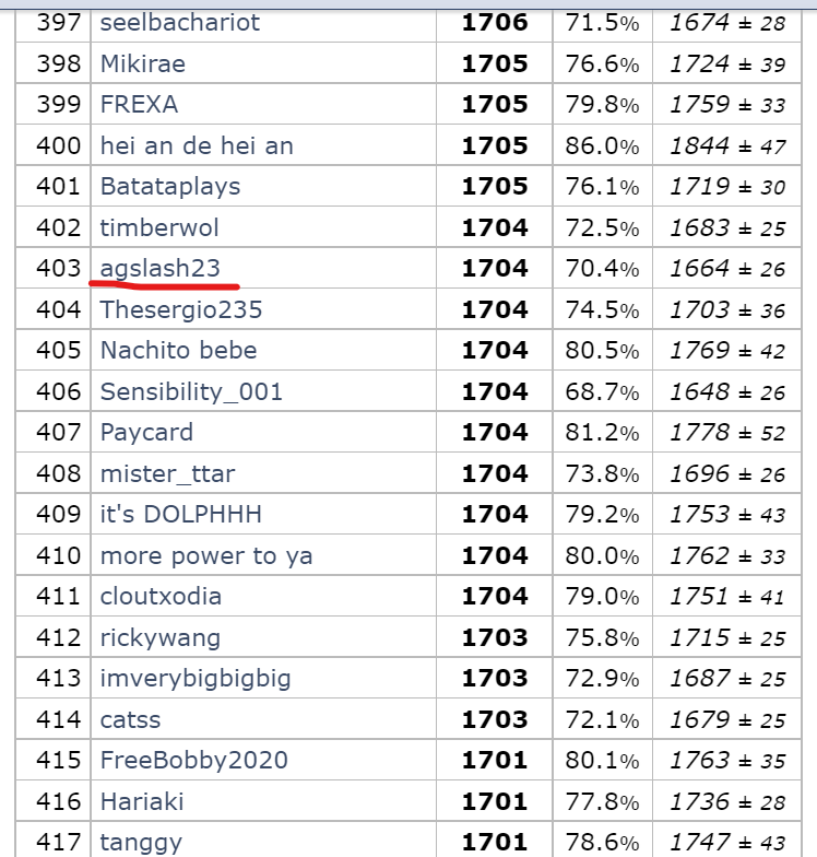 Beat Up Weavile Ladder Rank.png