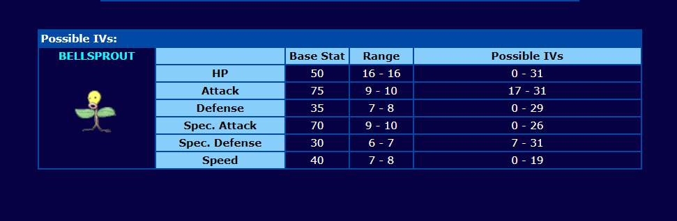 Bellsprout IVs.png