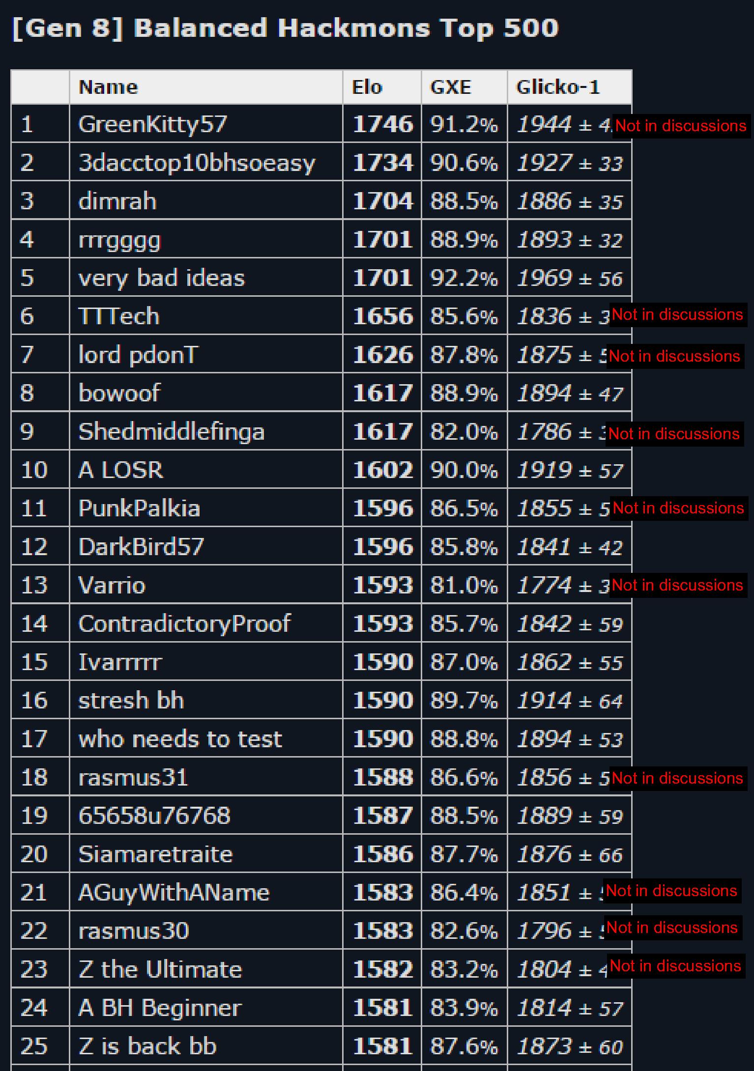 BH Top 25 markup.jpg