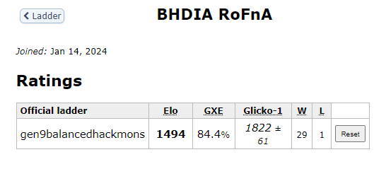 BHDIA RoFnA.PNG