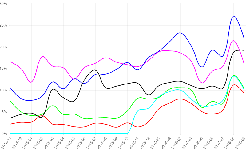Birdspam stats.png