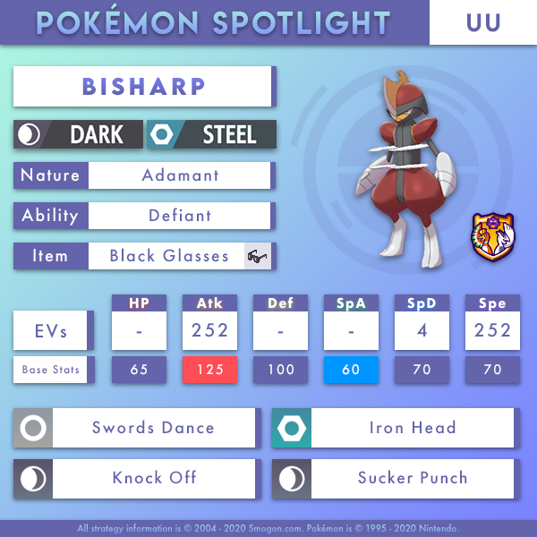 bisharp-uu.png