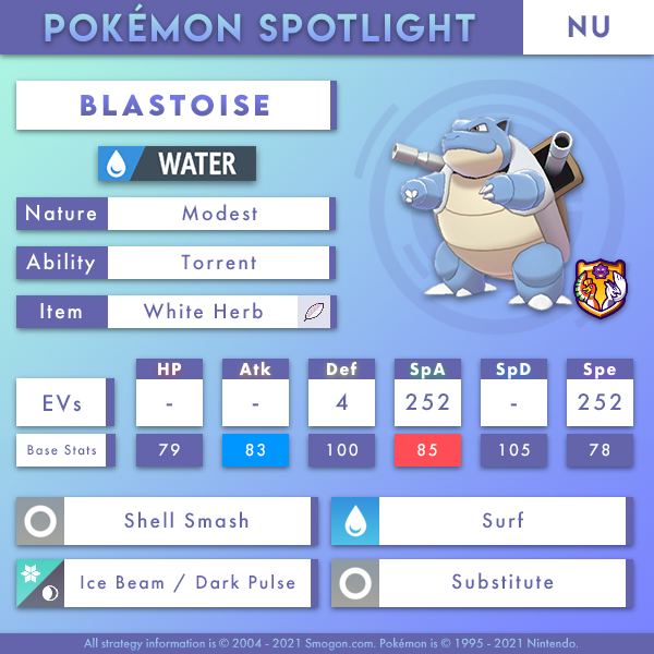 NU Blastoise Smogon Forums