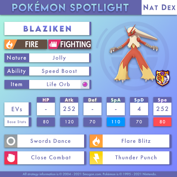 blaziken-natdex.png