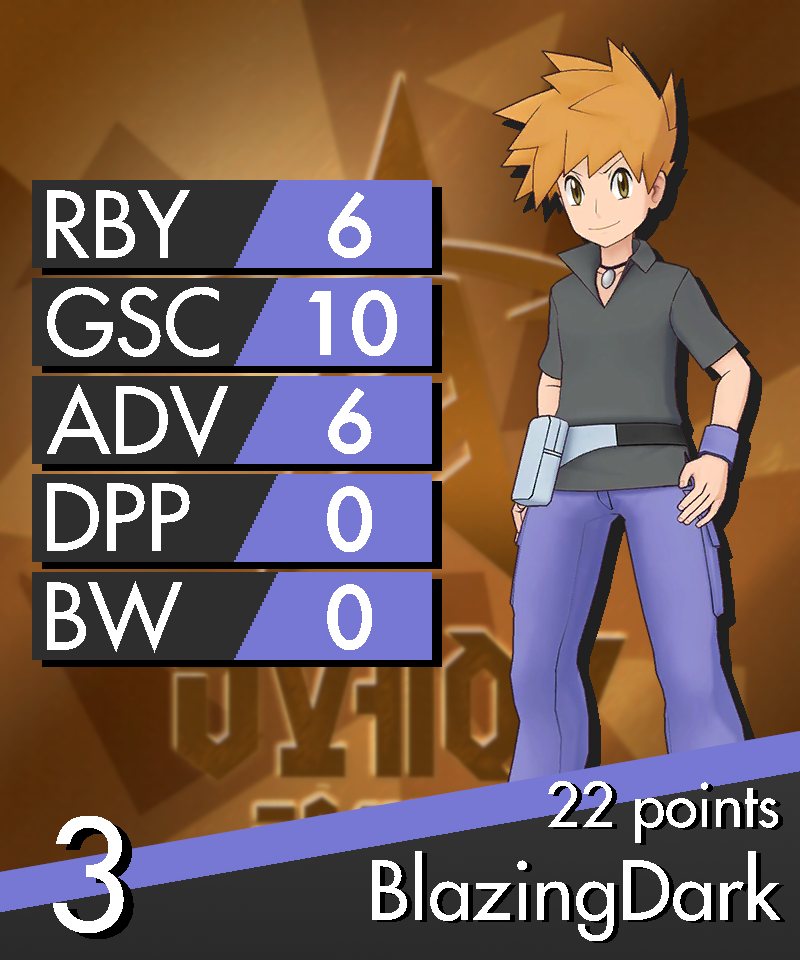 BlazingDark.png